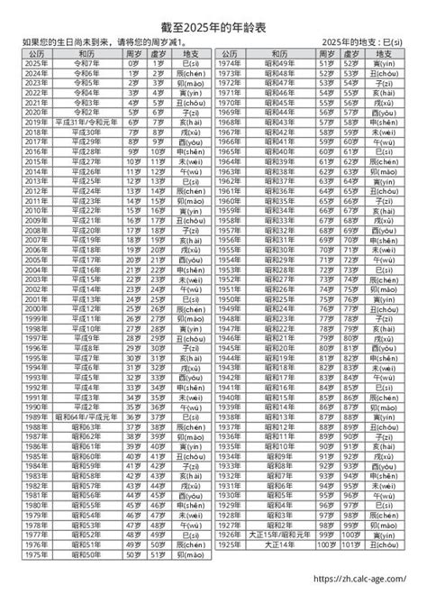 1996年出生|1996年出生的人年龄对照表